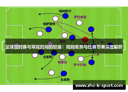 足球加时赛与常规时间的较量:规则差异与比赛节奏深度解析 足球加时赛与常规时间的较量:规则差异与比赛节奏深度解析