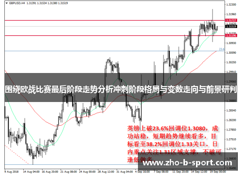 围绕欧战比赛最后阶段走势分析冲刺阶段格局与变数走向与前景研判