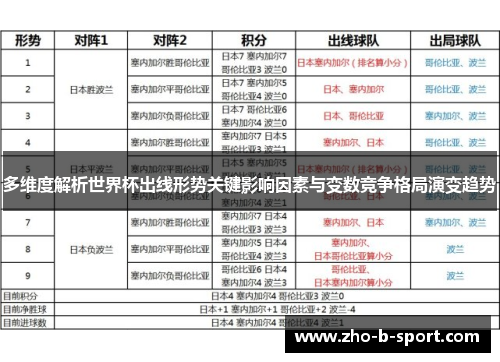 多维度解析世界杯出线形势关键影响因素与变数竞争格局演变趋势