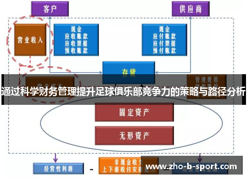 通过科学财务管理提升足球俱乐部竞争力的策略与路径分析