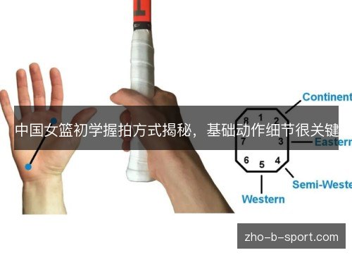 中国女篮初学握拍方式揭秘,基础动作细节很关键 中国女篮初学握拍方式揭秘,基础动作细节很关键
